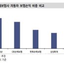 신한 자동차 이미지