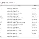 T스테이모텔 이미지