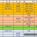 삼일식품