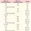 노와이어<b>브라</b> 추천, 운동 중에도 끈 흘러내림 없는, <b>브이</b><b>브라</b> <b>엔비</b>
