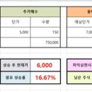 엑셀사용 평단가 계산기 이미지