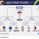 2023 카타르 아시안컵 축구대회 8강전 대진 확정 이미지