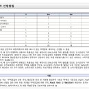 (주)신화엔지니어링종합건축사사무소 티스토리