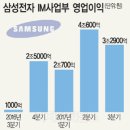 정상스마트