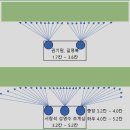 꾼들의 이야기 | 한화구미OB조우회3월정출 후기