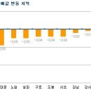 (주간부동산)급매물만 거래..서울 7주 연속↓ 이미지