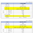 에프엠더블유
