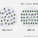 씨티하이퍼 이미지