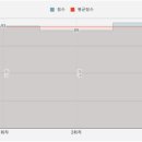 에이플러스 보습학원 이미지