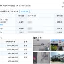 보성여자중.고등학교