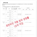 (주)호반월드 이미지