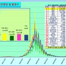 ﻿코로나19 발생현황, 예방접종 현황[8월28일(일요일)현재] 이미지