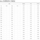 택배 우체국vs편의점 이걸 보낼땐 어디로 보내야 싸게 보낼까? 이미지