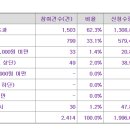 클로봇 13000원(+19.3%) 의무확약 1.44% 2414건 참여 934대1 이미지