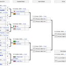 2009 이집트 U20 월드컵 8강 대진표 이미지