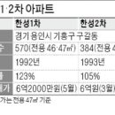 한성기흥