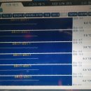 동방카센타 이미지