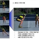 인라인 스케이팅 이미지