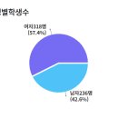 서울세종고등학교 이미지