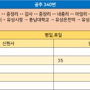 하대삼거리~신원사 티스토리