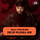 한국 영화 왕과 사는 남자 손익분기점 돌파 흥행 돌풍 - 2월 3주 최신개봉영화 박스오피스 순위