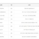 GS25수성시지점 이미지