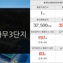 푸른미소공인중개사사무소 이미지