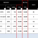 퀸즈모텔 | 경남 진주시 손품 ('22.12.25)
