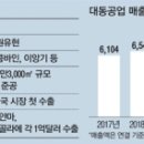 대동공업 트랙터 美수출 날개 달았다 이미지