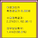 2025년11월18~19(수)(코)아로마티카 0015N0 청약 이미지