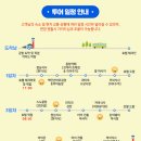 나산 5일시장 내 | 태국 방콕 패키지 여행 3박5일 코스 후기