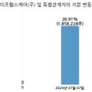 인바이츠바이오코아(주) 이미지