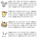 오늘의 날씨와 운세 (2013년 6월 20일 木) 이미지