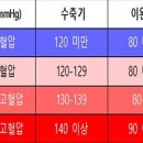 고혈압 이미지