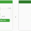 헬스바이오컨설팅 이미지