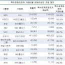 동영콜드프라자 이미지