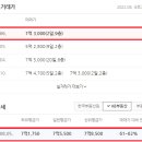 남한고 버스정류장 이미지