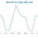 (주)엔씨소프트 이미지