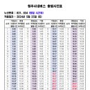 831, 834 (우진교통~비하종점) [2024.5.25] 이미지