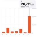 SM농장 | 뒹굴뒹굴