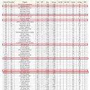 [안탈리아 3쿠션 월드컵] 결승결과, Final Ranking 이미지