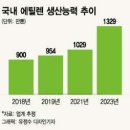 송원슈퍼 - 영주시 | 송원슈퍼