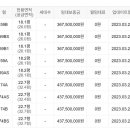 위례 포레샤인 23단지 티스토리