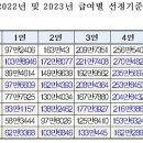 내년 중위소득 4인기준 540만 964원,,,547% 인상 (에이블뉴스) 이미지