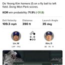 MLB 앱 기준으론 390피트 이미지