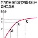 노자 도덕경 - 제 44 장. 名與身孰親(명여신숙친) 이미지