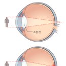 원시로3 이미지