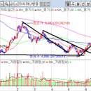 한미치과재료 이미지