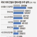 삼성7차b 이미지
