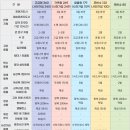 휴앤유병원장례식장 이미지